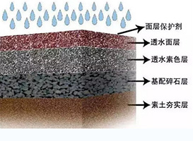 透水混凝土施工方案