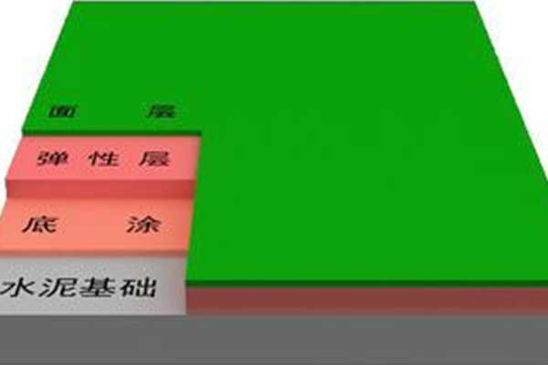 硅PU剖析圖