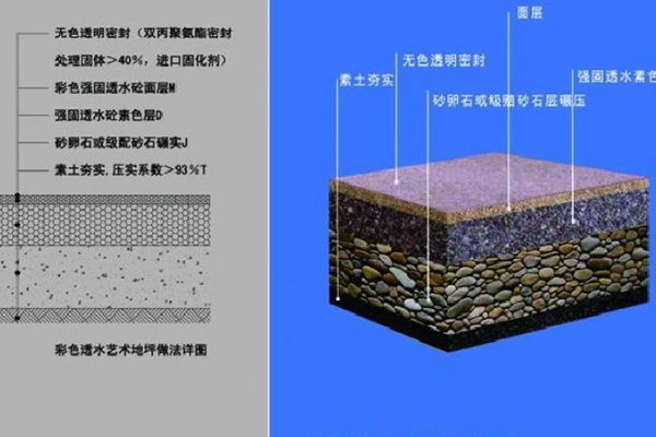 透水剖析